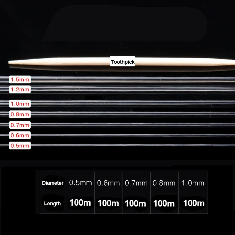 Elastic beading thread used in bracelet